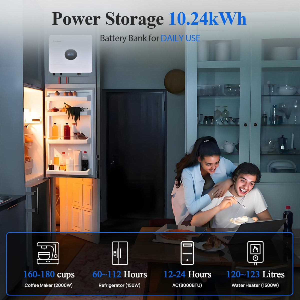 ECO-WORTHY 48V 2340W  (12x Bifacial 195W) Complete Off Grid Solar Panel Kit