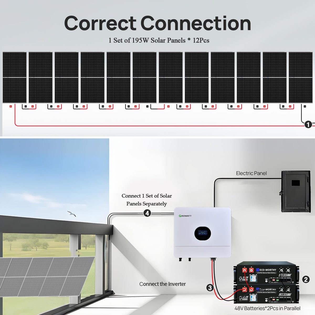 ECO-WORTHY 48V 2340W  (12x Bifacial 195W) Complete Off Grid Solar Panel Kit