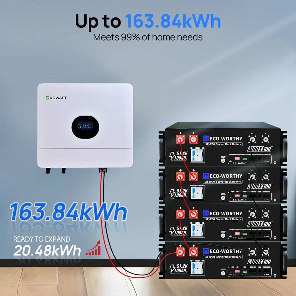 ECO-WORTHY 48V 4680W (24x Bifacial 195W) Complete Off Grid Solar Panel Kit