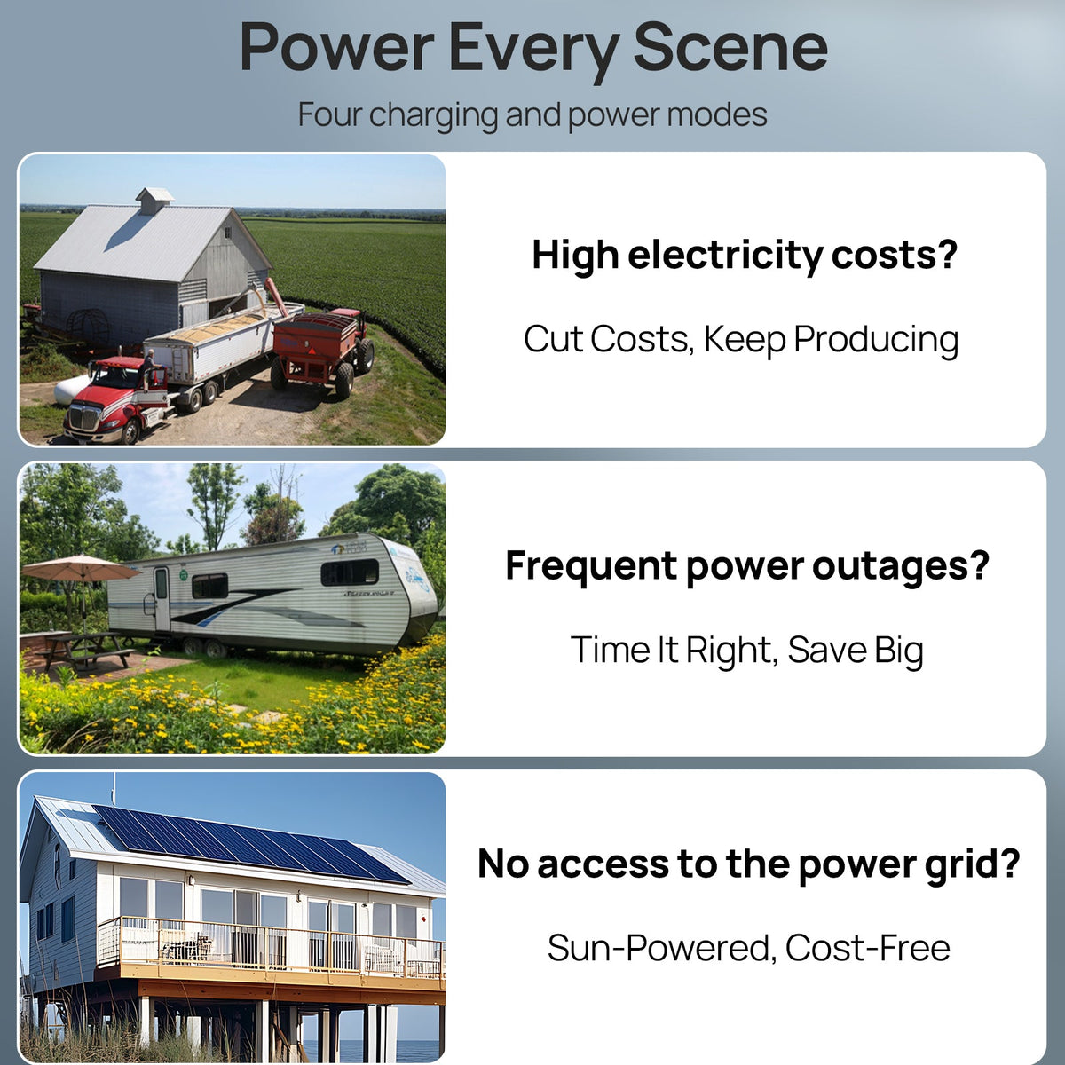 ECO-WORTHY 48V 4680W (24x Bifacial 195W) Complete Off Grid Solar Panel Kit