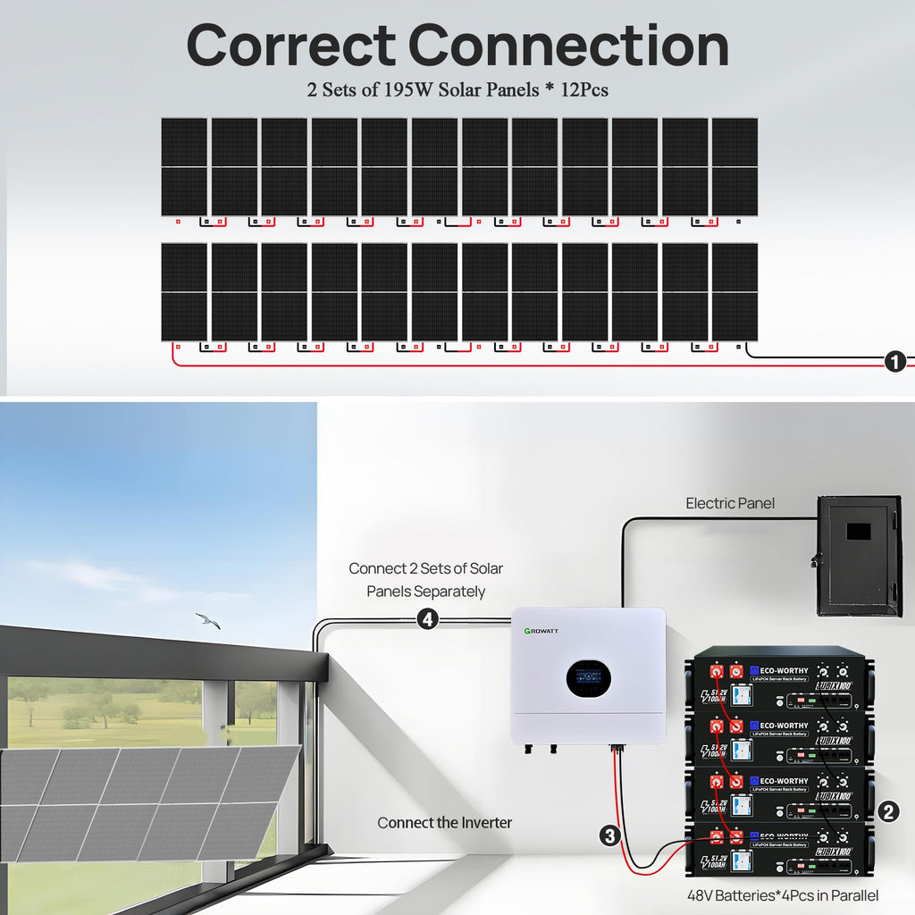 ECO-WORTHY 48V 4680W (24x Bifacial 195W) Complete Off Grid Solar Panel Kit