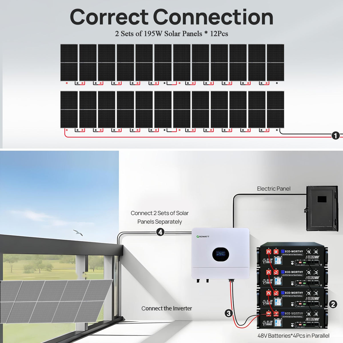 ECO-WORTHY 48V 4680W (24x Bifacial 195W) Complete Off Grid Solar Panel Kit