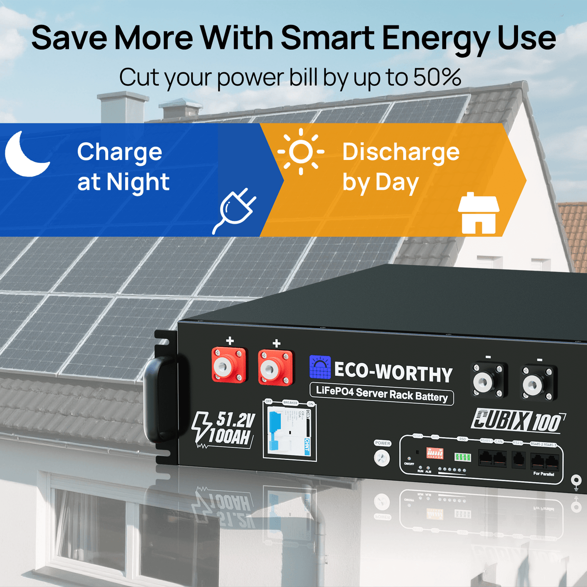 ECO-WORTHY 1560W 48V (8x Bifacial 195W) Complete Off Grid Solar Panel Kit