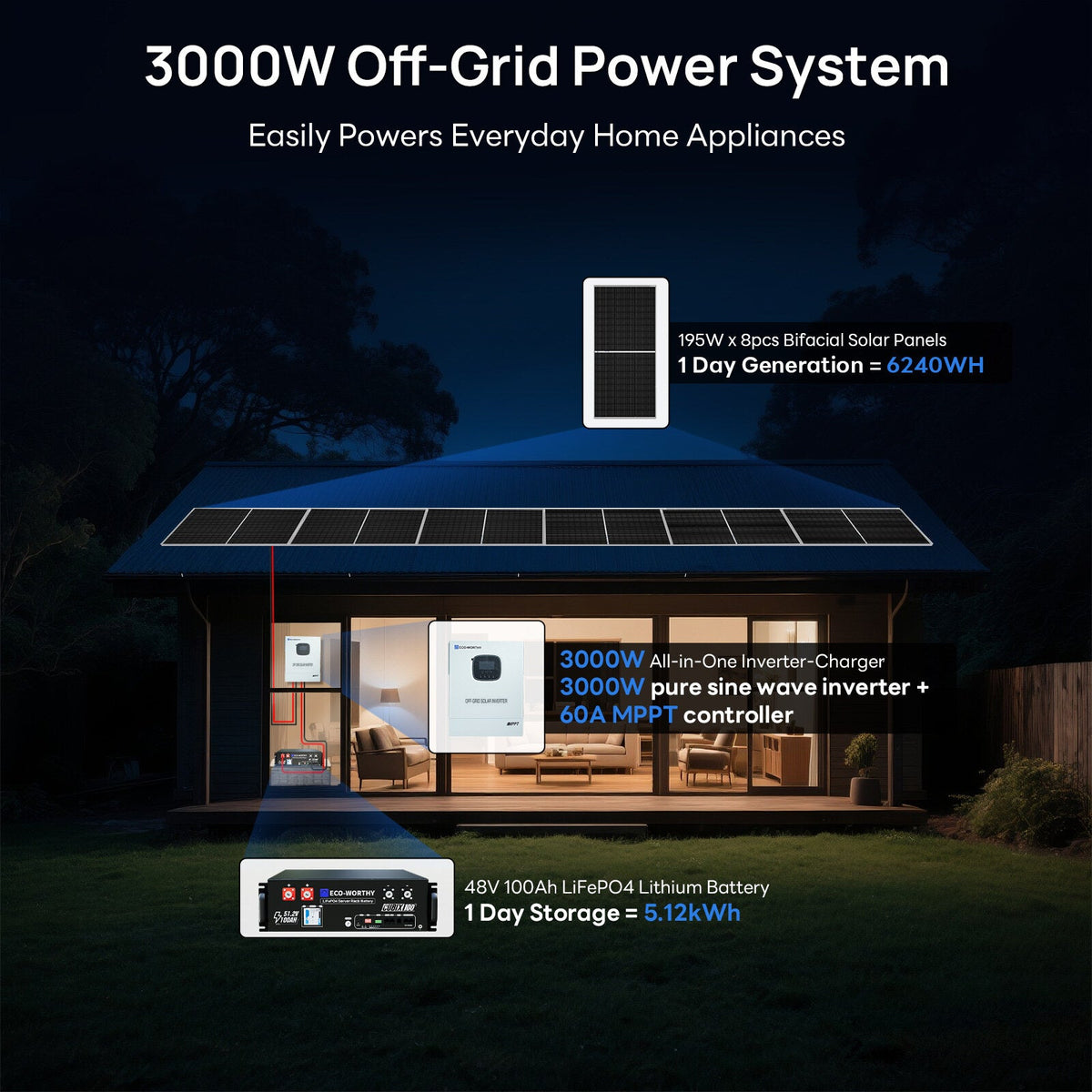 ECO-WORTHY 1560W 48V (8x Bifacial 195W) Complete Off Grid Solar Panel Kit