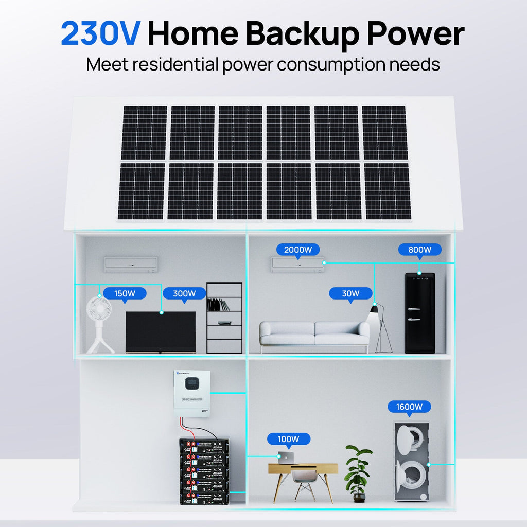 ECO-WORTHY 3KWh Solar Power Bundle with 48v 100AH Server Rack Battery & 3000W 48V Solar Inverter