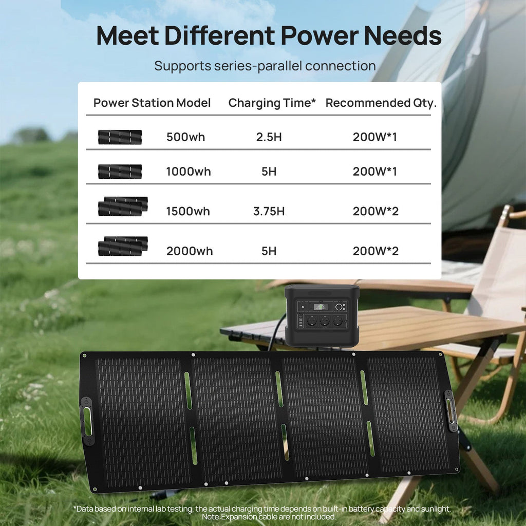 ECO-WORTHY 200W Foldable Solar Panel Suitcase for Outdoor Camping RV