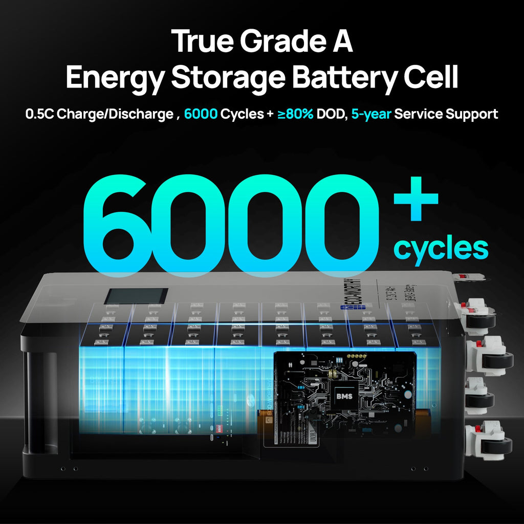 ECO-WORTHY 48V 314Ah Lifepo4 Lithium Battery with Bluetooth & WiFi and 16kWh for Home Solar & Backup