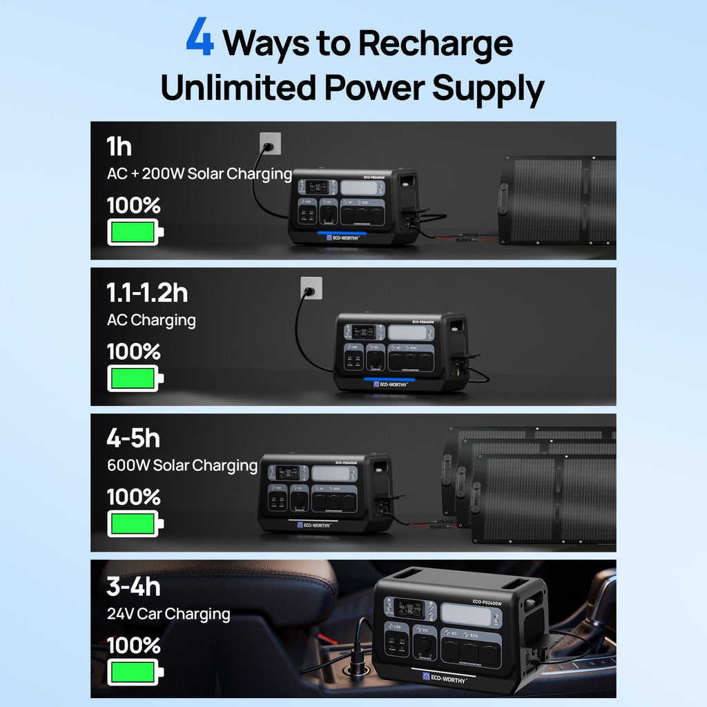 ECO-WORTHY 2400W Portable Power Station with 2048Wh Lithium Battery