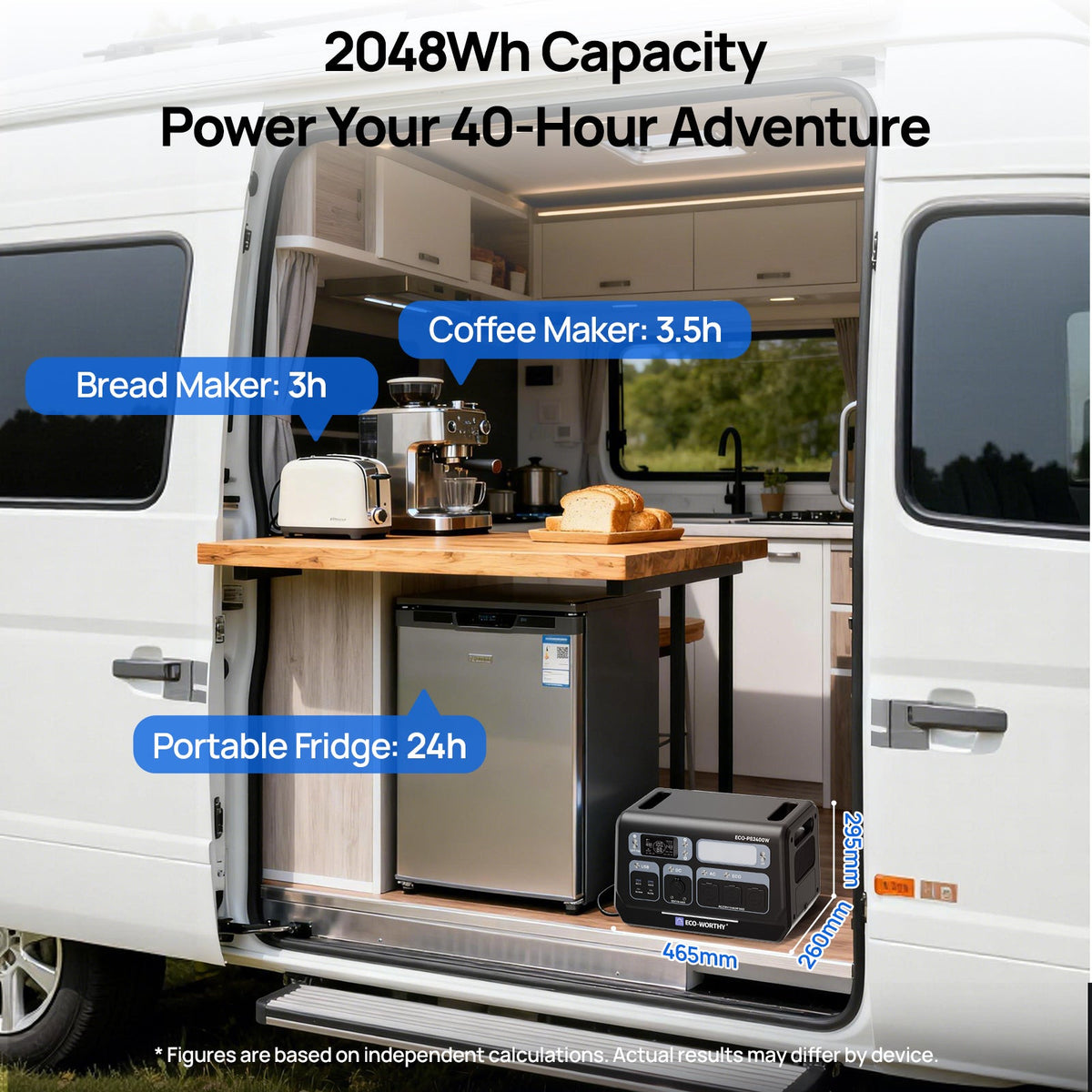 ECO-WORTHY 2400W Portable Power Station with 2048Wh Lithium Battery