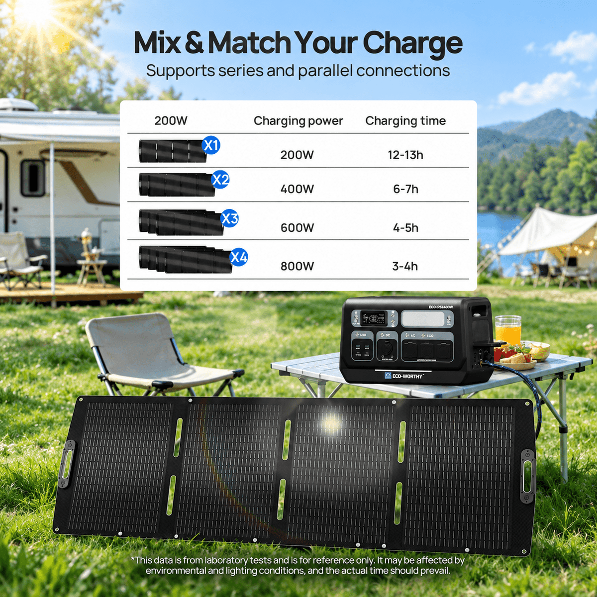 ECO-WORTHY 2400W Portable Power Station with 2048Wh Lithium Battery