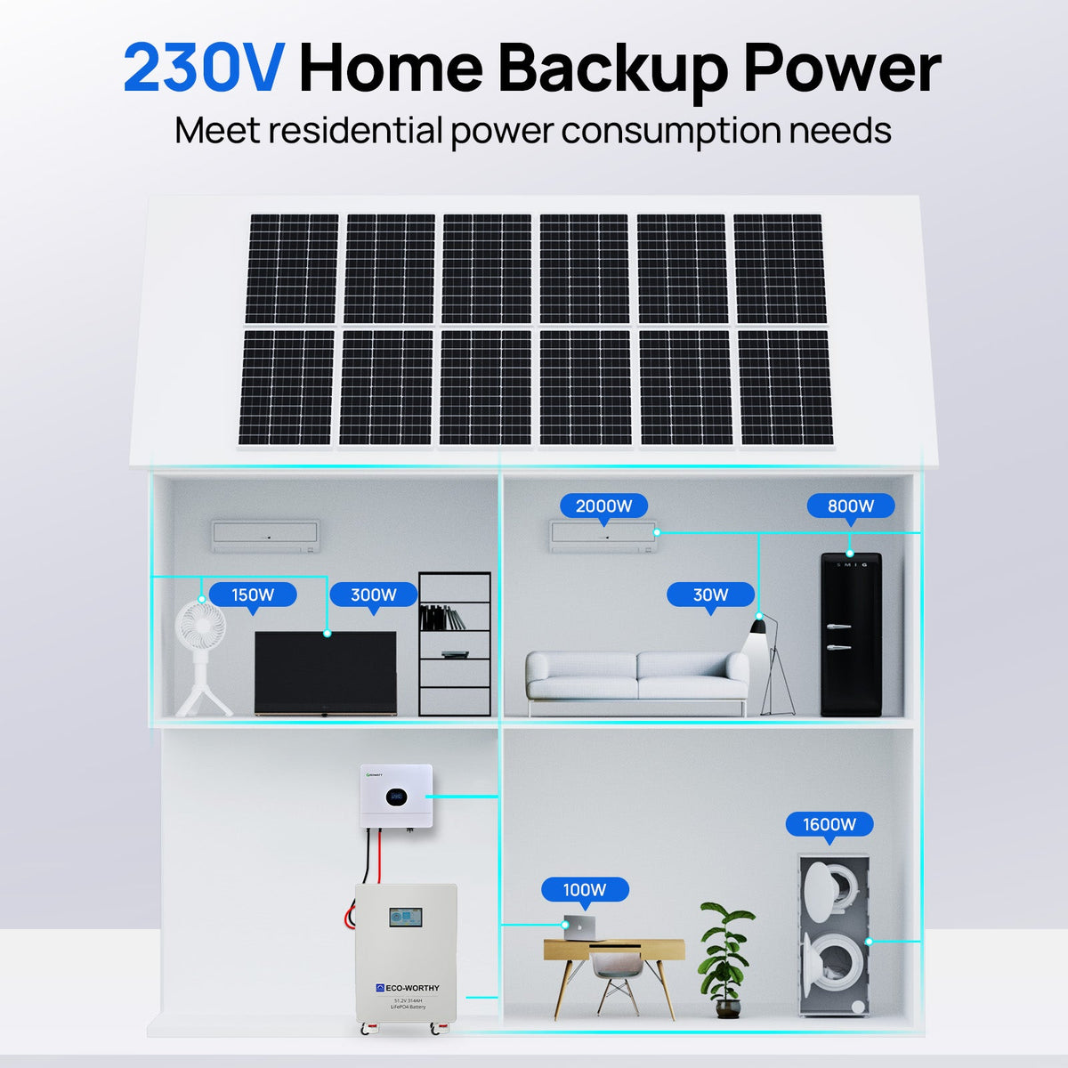 ECO-WORTHY 16KWh Home Backup Solar Power Bundle With 48V 314Ah LiFePO4 Lithium Battery and 6KW 48V AIO Off Grid Inverter