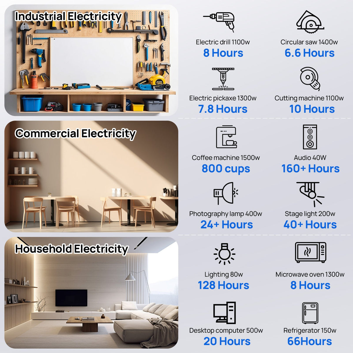 ECO-WORTHY 16KWh Home Backup Solar Power Bundle With 48V 314Ah LiFePO4 Lithium Battery and 6KW 48V AIO Off Grid Inverter