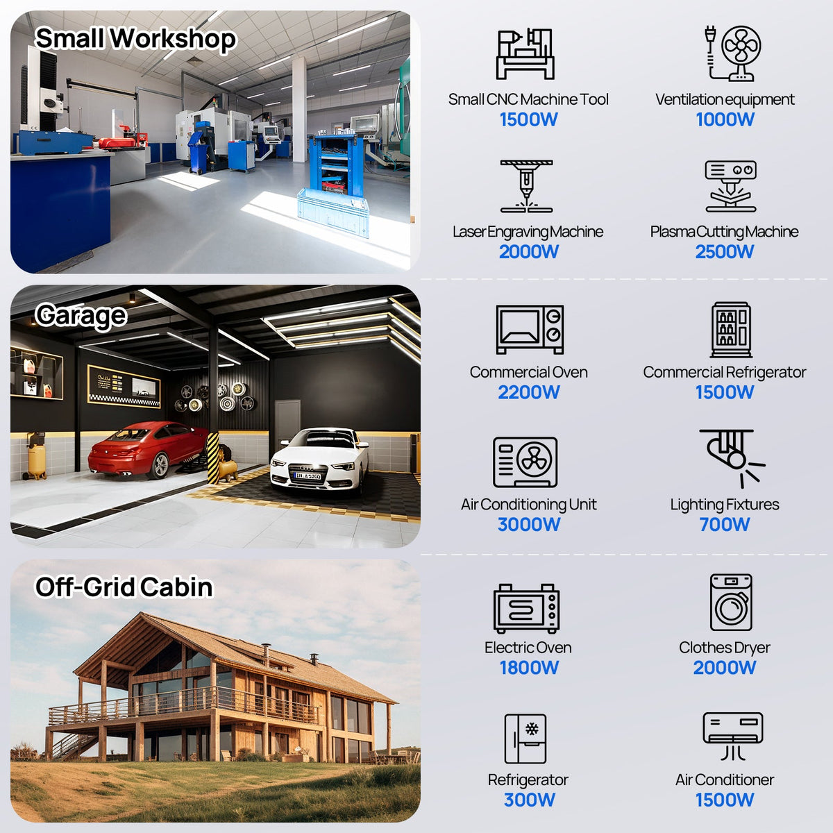 ECO-WORTHY Home Backup Power With 48V 100Ah LiFePO4 And 6000W 48V AIO Off-Grid Inverter